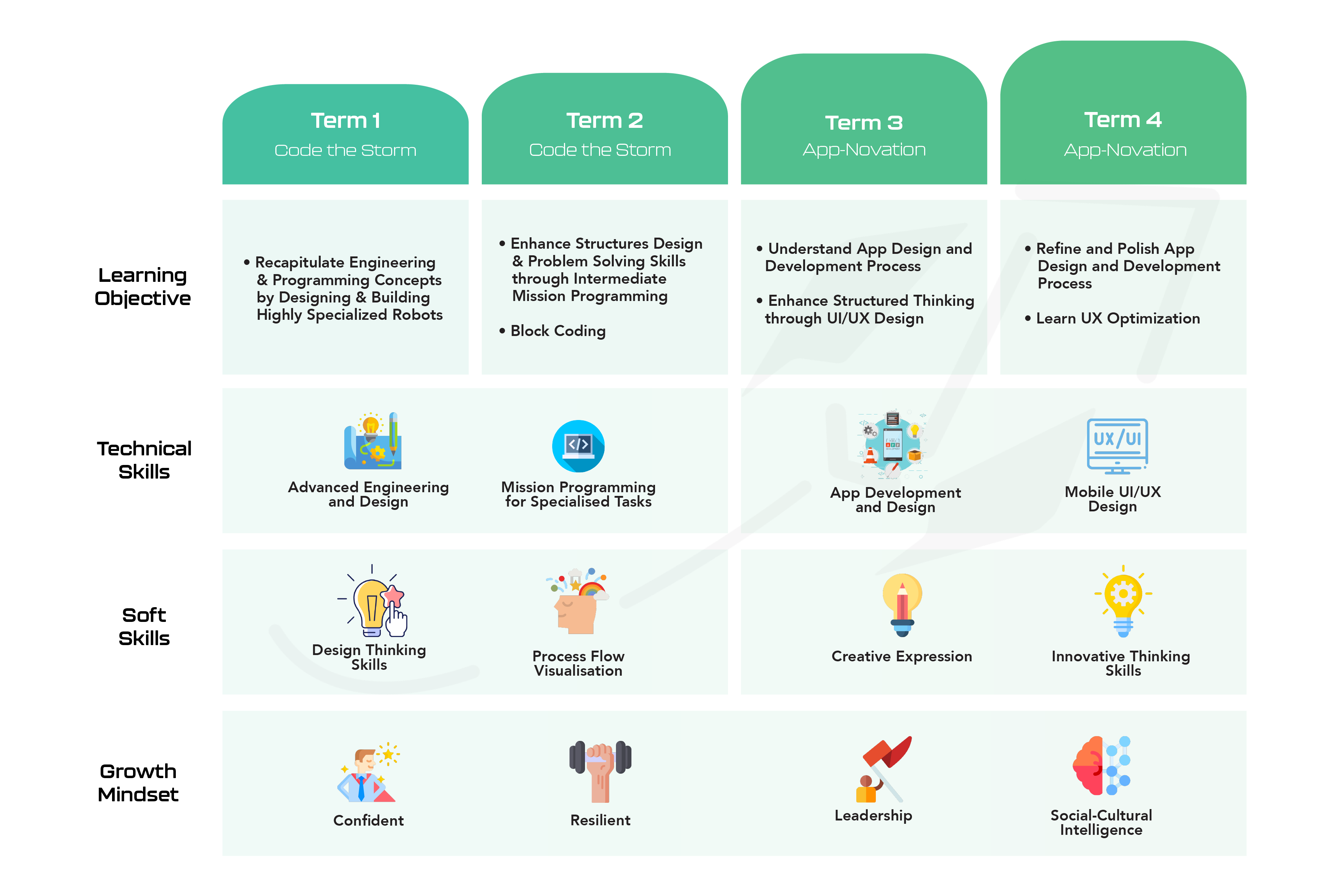 20220419_Level Learning Objective Table UPDATED-05