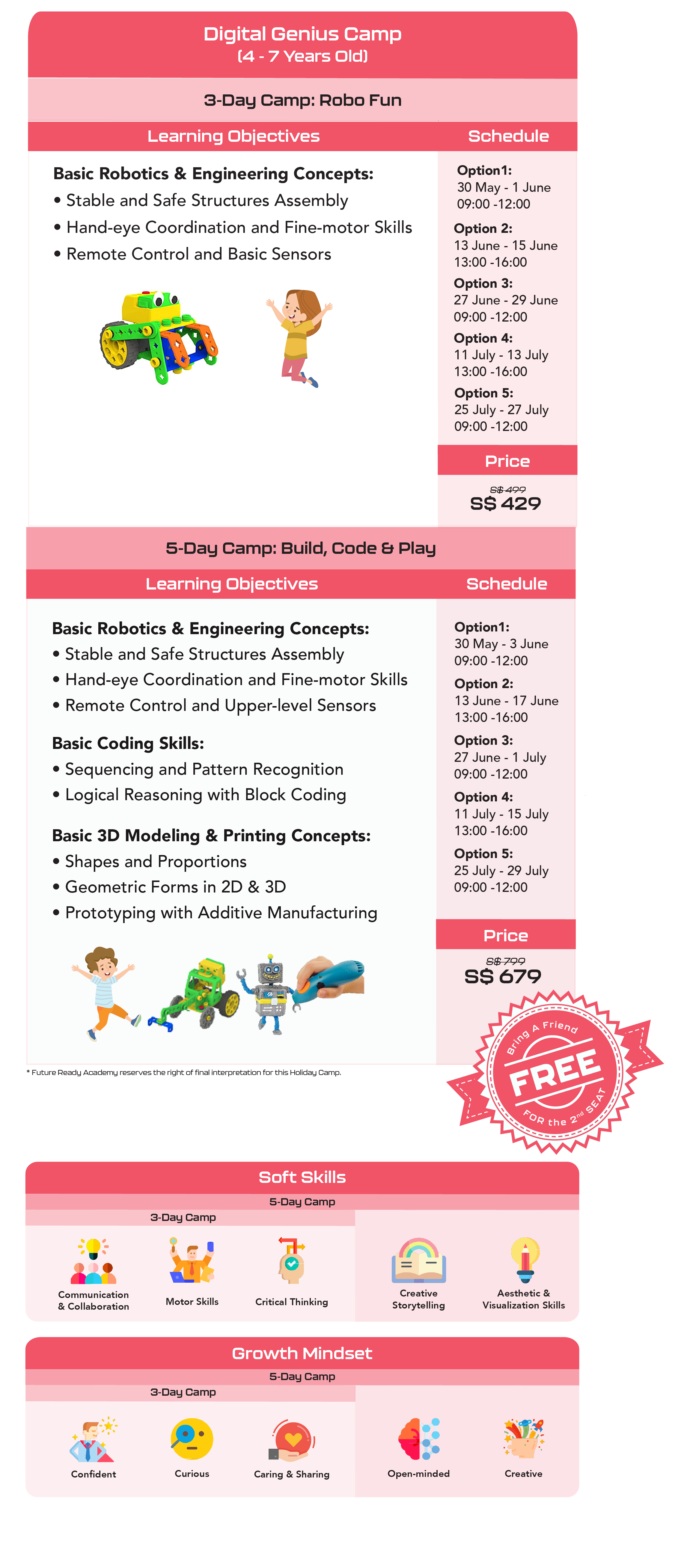 20220601 Digital Summer Camp Learning Tables-01