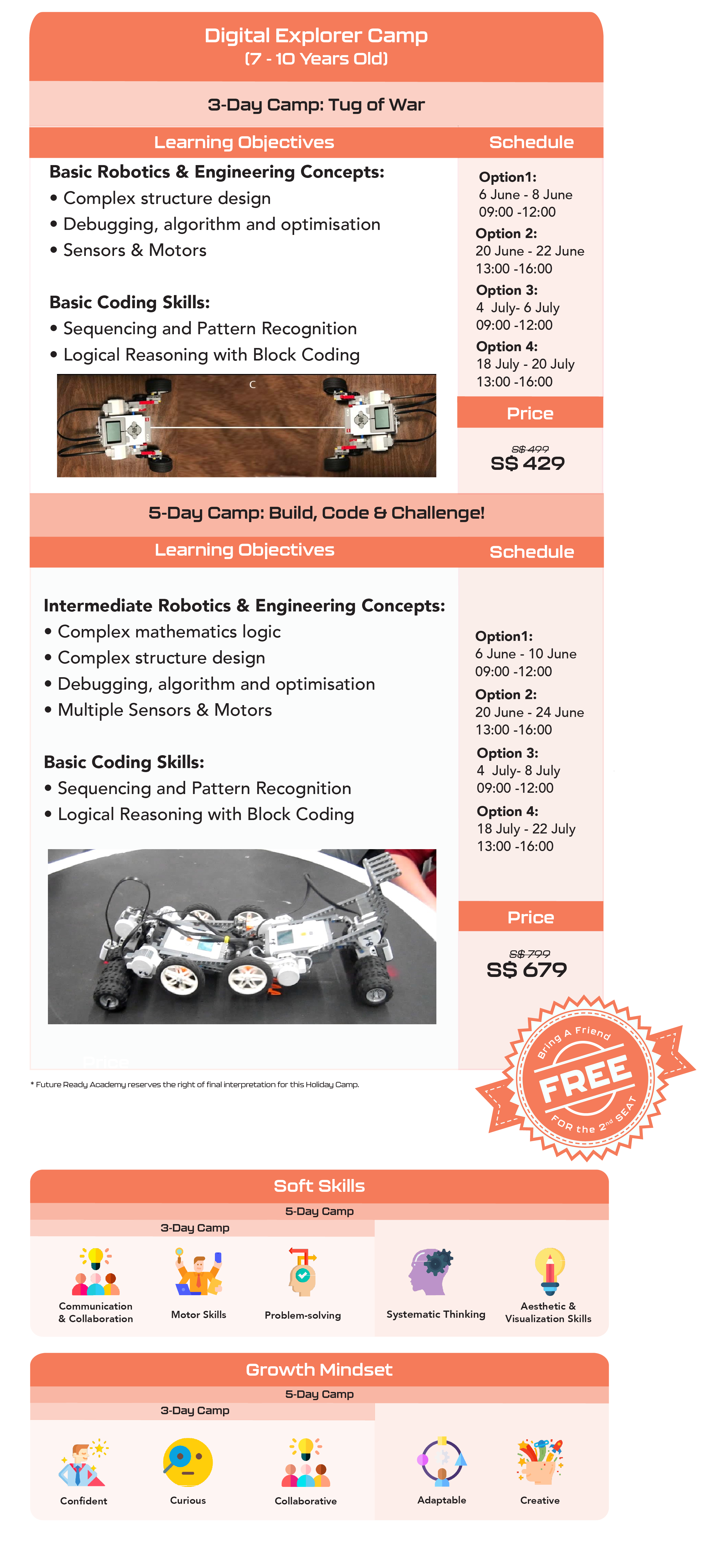 Digital Summer Camp Learning Tables-02