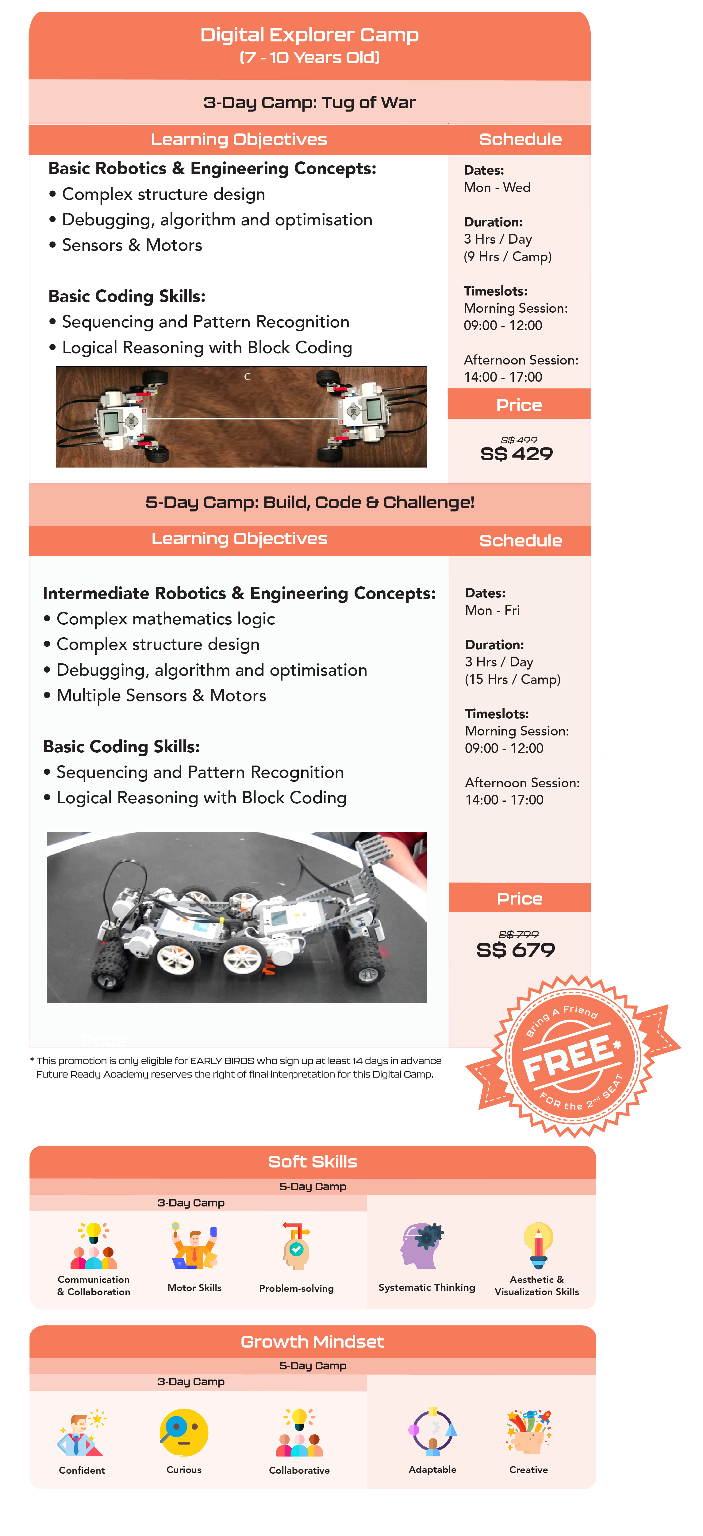 Digital Camp Learning Tables-02