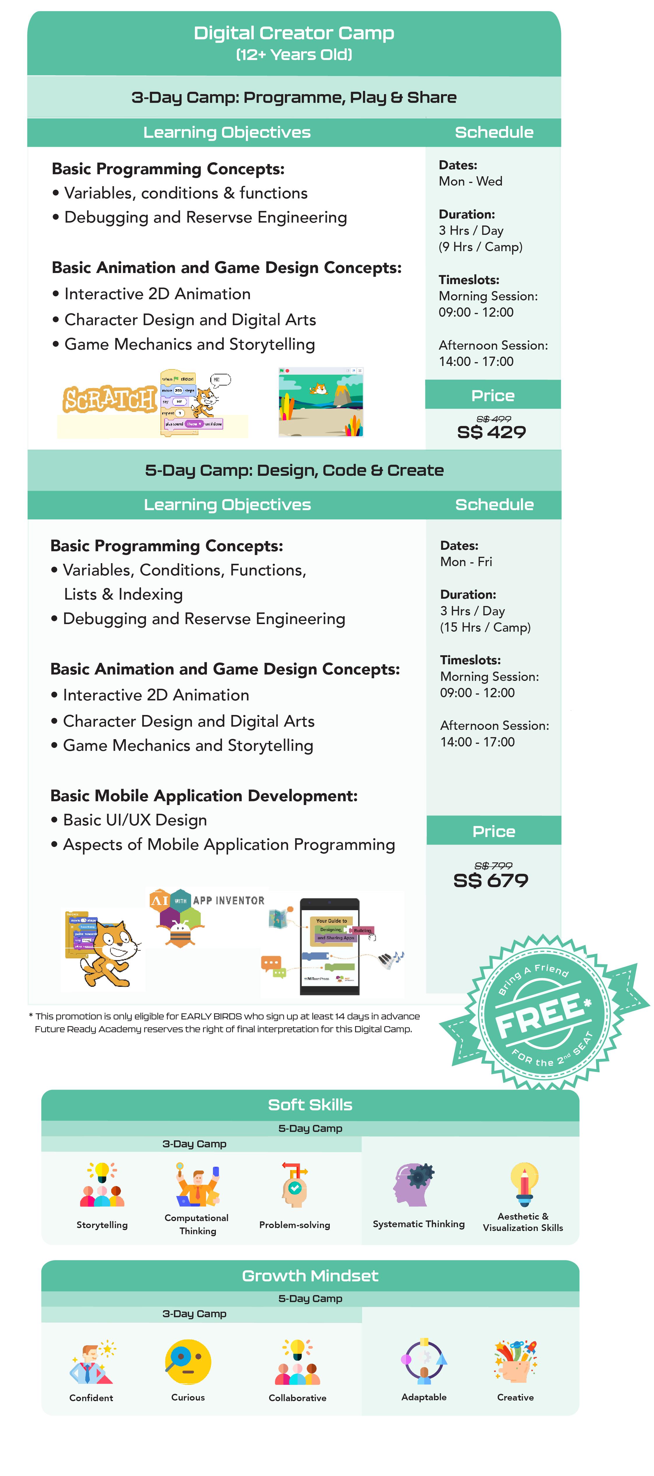 Digital Camp Learning Tables