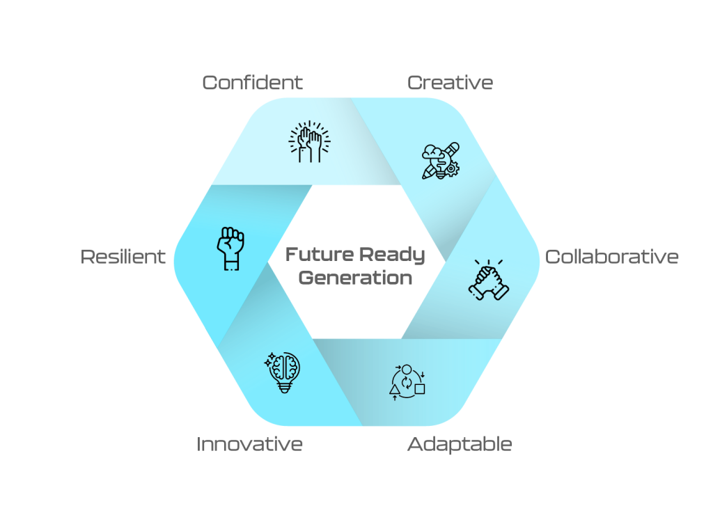 Future Ready Hexagon Diagram