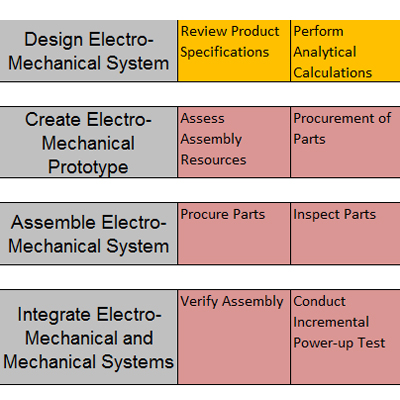 job-book vocational training